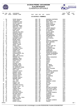 Classifica ufficiale