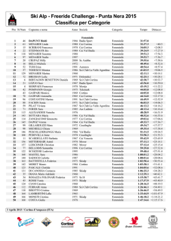 2015 skialp - Freeride Challange Punta Nera