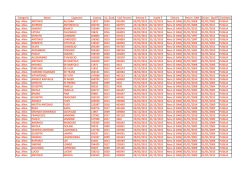 fijlkam elenchi tecnici