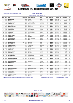 Classifica MX1 - Gara 2 Gr B