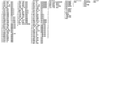 2年OP男子 2年OP女子 男子クォド 女子クォド 1 出先 竜介 熊学 1 本田