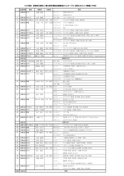 ＜67回生 音楽科30期生＞第25回卒業記念演奏会タイムテーブル・曲目