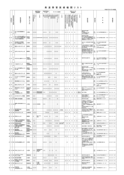 発達障害者医療機関リスト（270101）（PDF：323KB）