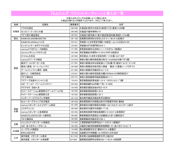 『もふたんず：マスコットキーチェーン』 導入店一覧