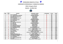 Categoria Allievi - Federazione Ginnastica d`Italia