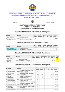 Scarica - Aquileia Skating