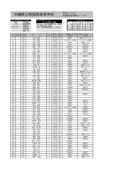 沖縄県立南風原高等学校