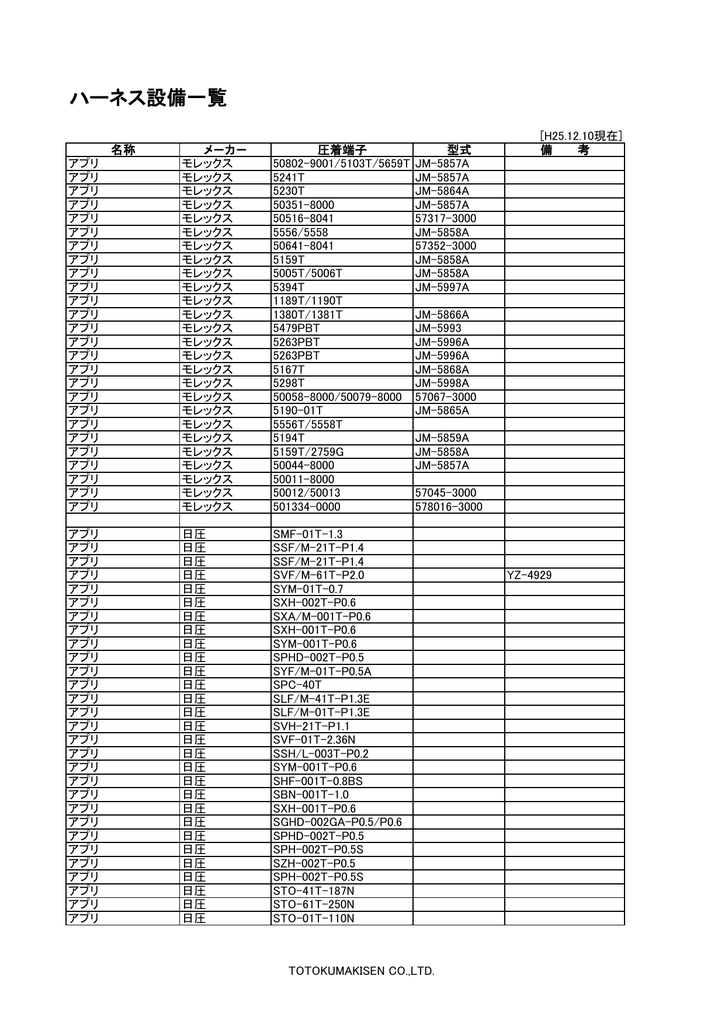 ハーネス設備一覧はこちら