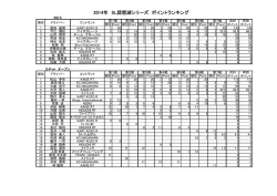 2014年 SL琵琶湖シリーズ ポイントランキング