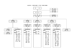2015年度組織図