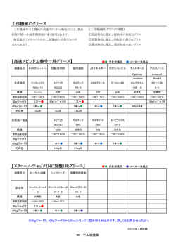 工作機械のグリース 【スクロールチャック（NC旋盤）用