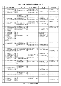 平成26年度 愛知県卓球協会事業計画(No.1)