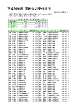 平成26年度(平成26年12月31日現在)