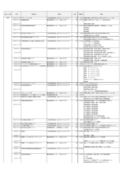 2015年1月13日時点 - 日本精神科看護技術協会