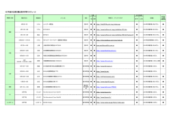 H27年度の主要な観光見本市等スケジュール http://hits2014.co.kr/eng