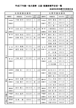 道議・市議候補予定者一覧 PDF