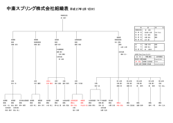 2015/2/10 臨時組織人事異動を実施しました