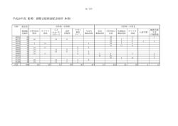 平成26年度（後期） 調整交配精液配送場所（本数）