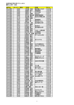 能登和倉万葉の里マラソン2015 10km男子 順位 部門名;pdf