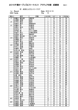 1日目のアマチュアの成績はこちらから