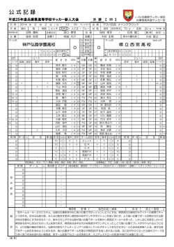 決 勝 - 兵庫県サッカー協会