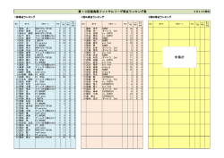 未集計 - 福島県フットサル連盟