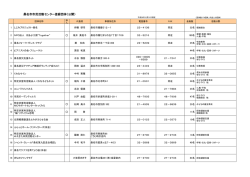 登録団体一覧表 [443KB pdfファイル]