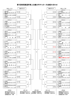 第7回東武鉄道杯東上沿線少年サッカー大会組み合わせ