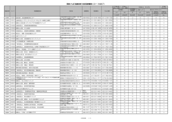 指定医療機関 - 全日本理美容健康保険組合