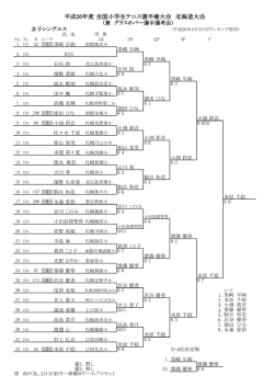 結果 - 北海道テニス協会