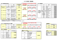 ﾒﾝﾃﾅﾝｽ料金表 (税抜価格）