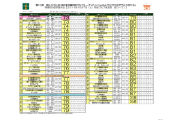 公開中 - 全日本企業対抗ゴルフトーナメント