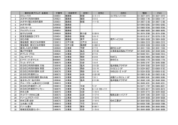 都内北東ブロック 会員名 番号 市区町村 住所1 住所2 住所3 電話 FAX