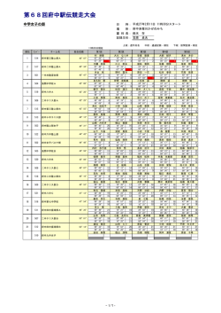 第68回府中駅伝競走大会