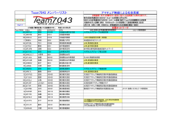 Team7043 メンバーリスト