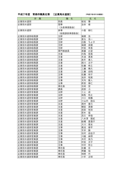 平成27年度 青森市職員名簿 【企業局水道部】