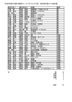 選手氏名1 選手氏名2 - chibacity