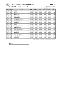 2014シニア女子2部結果