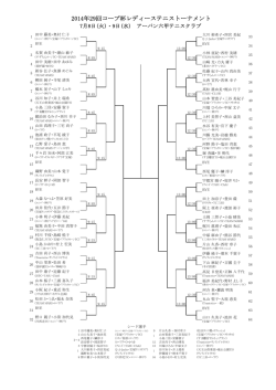 2014年29回コープ杯レディーステニストーナメント