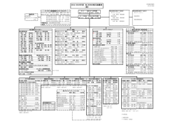 2014-2015年度 RI/2560地区組織表 （案）