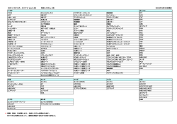 DST-iスタンダードソフト 対応機能一覧表