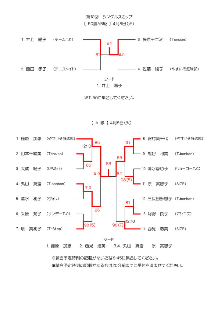 81 W O 84 第10回 シングルスカップ 50歳ab級 4月8日 火 1