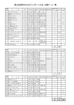 さよならドッジボール大会のエントリー状況