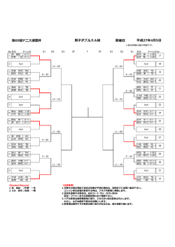 組合 - 大東市テニス連盟;pdf