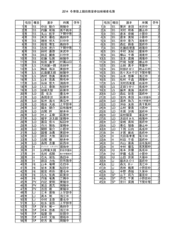 2014 冬季陸上競技教室参加候補者名簿 性別 種目 選手 所属 学年