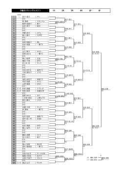 1R 2R 3R 4R QF SF B級女子シングルス（1）