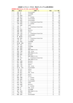 得点ランキング 1/4現在(PDF)