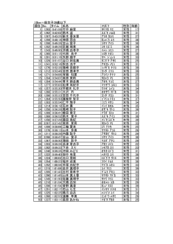 10km 一般女子39歳以下の部