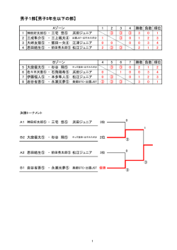 男子1部【男子5年生以下の部】