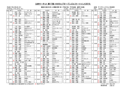 九州サーキット 第17回 トヨタカップオープンゴルフトーナメント 15